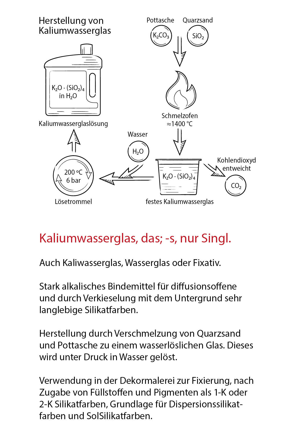 Kaliumwasserglas