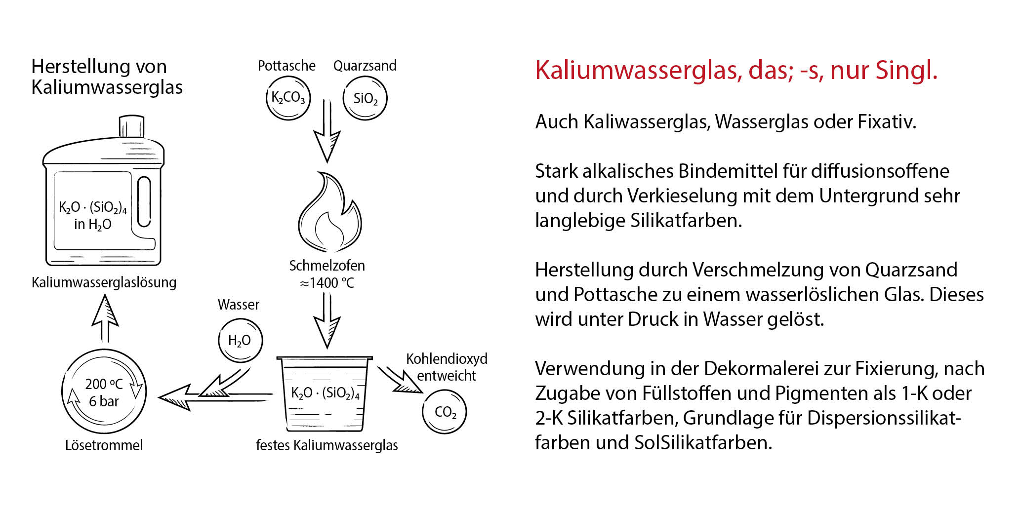 Kaliumwasserglas