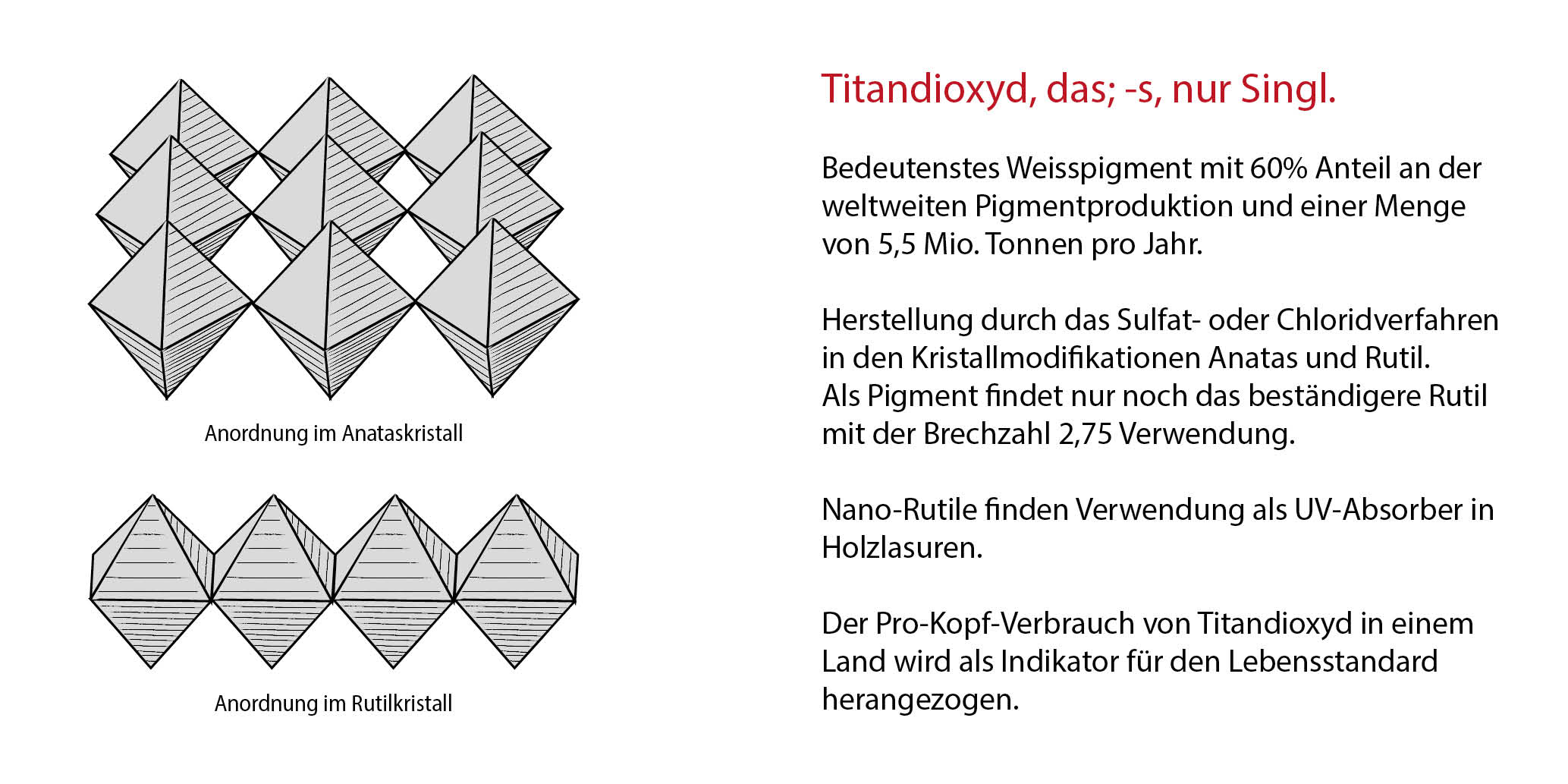 Titandioxyd